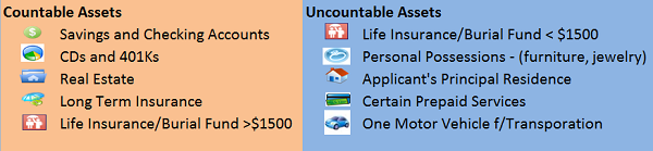 Masshealth Income And Asset Chart