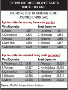 nursing home compare cost