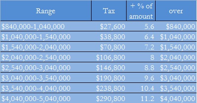 freehold township nj property tax rate 2018