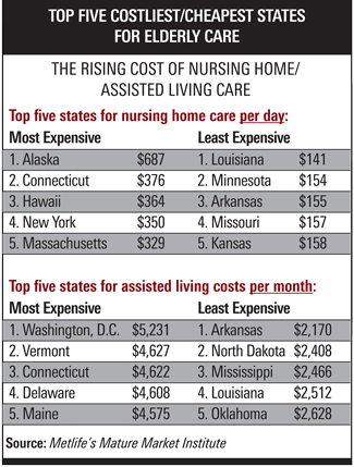 Coverage from Medicaid | Nursing Home Costs in Massachusetts - McNamara ...